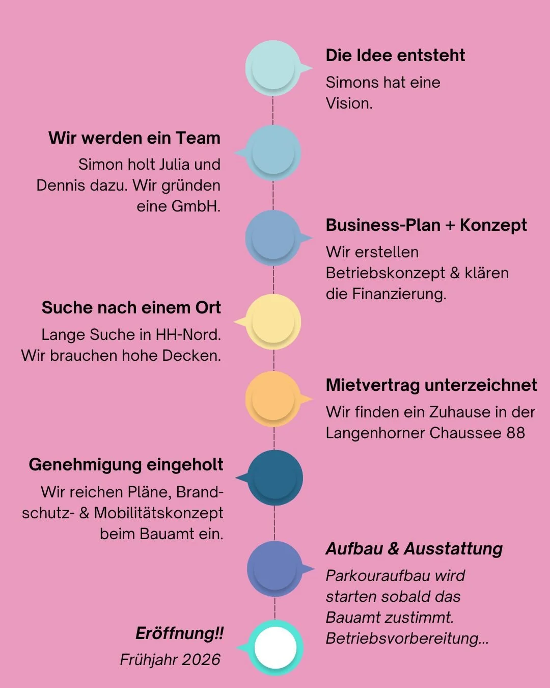 Meilensteine Fight & Flight 2025